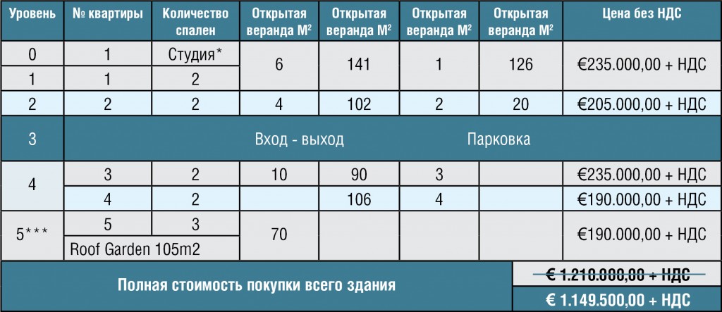 2-3-спальные апартаменты в Лимассоле