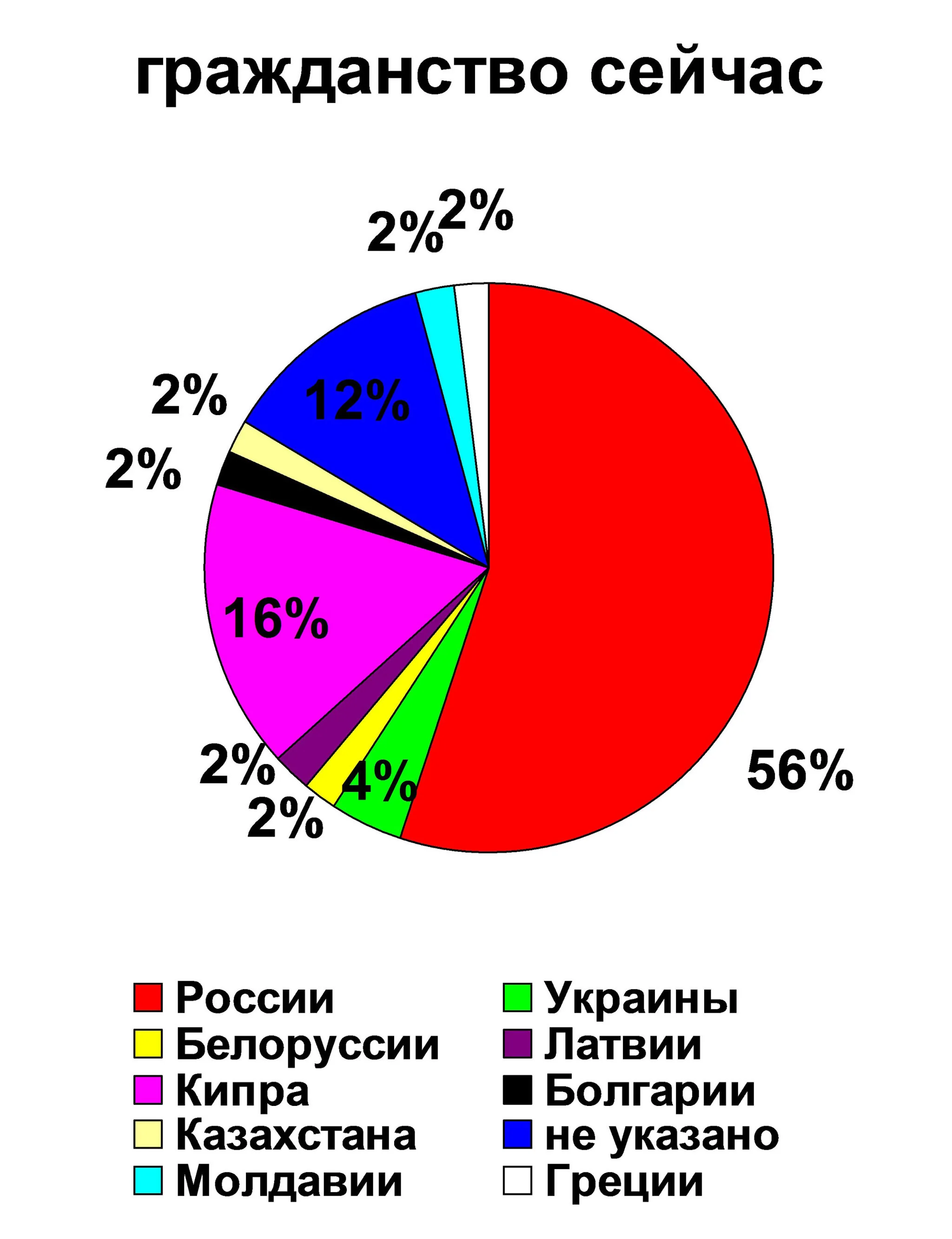 Гражданство - школьники Гражданство - школьники
