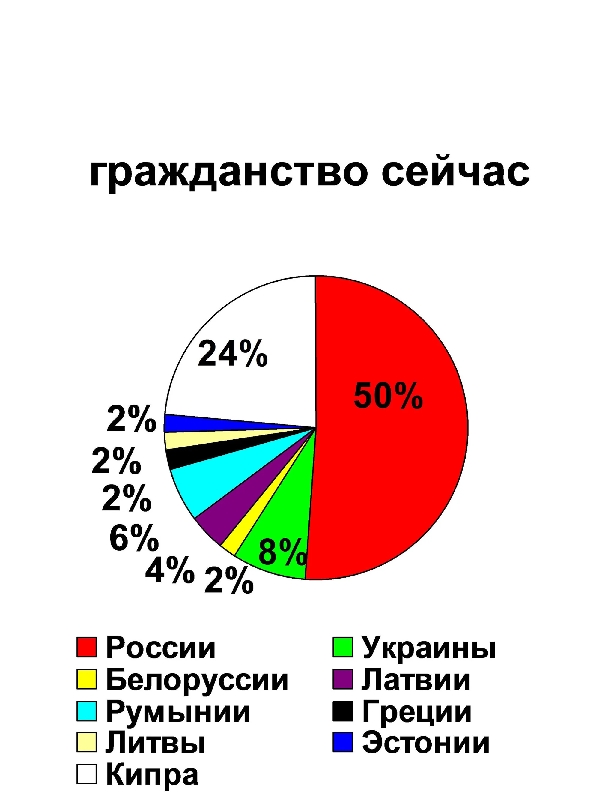 Гражданство - взрослые Гражданство - взрослые