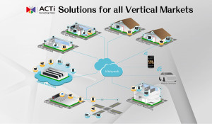 SDC security and automation products in Cyprus