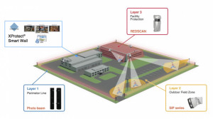 SDC security and automation products in Cyprus