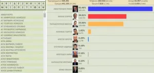 Выборы на Кипре. «Итоги» публикуются за неделю до голосования