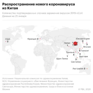 «Коронавирус»NCP» — это военная разработка?