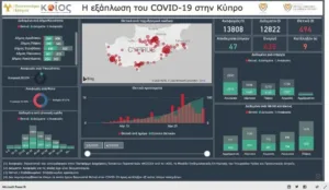 Платформа UCy для отслеживания Covid-19