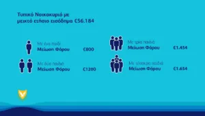 Христодулидис объявил о планах масштабной налоговой реформы
